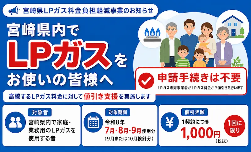 宮崎県LPガス料金値引き支援のお知らせ